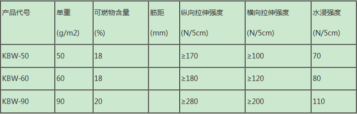 玻璃纖維屋面氈